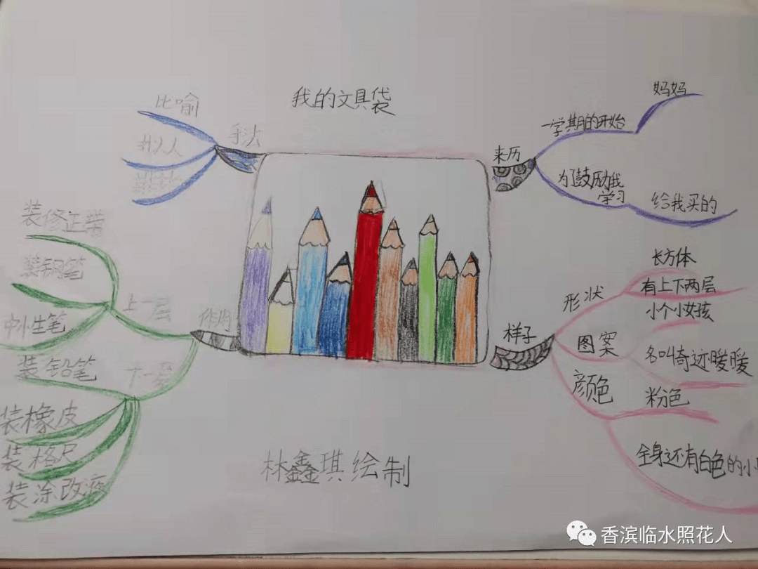 思維導圖畫作文我的心愛之物李欣澤的我心愛的文具盒8