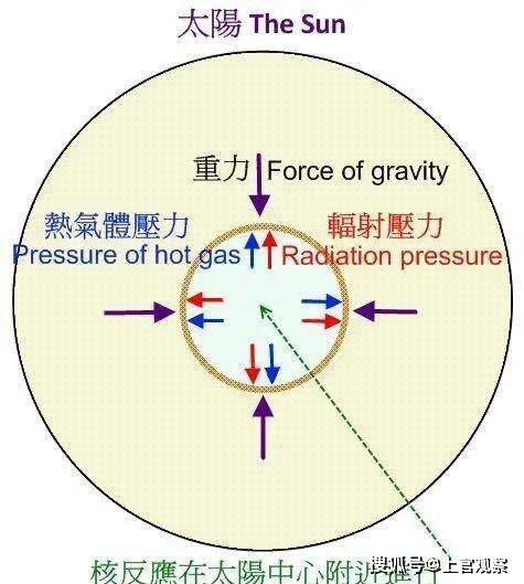 深度解析：黑洞質量的下限和上限是多少？ 科技 第6張