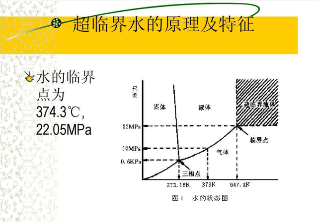 压强_深度_海底世界