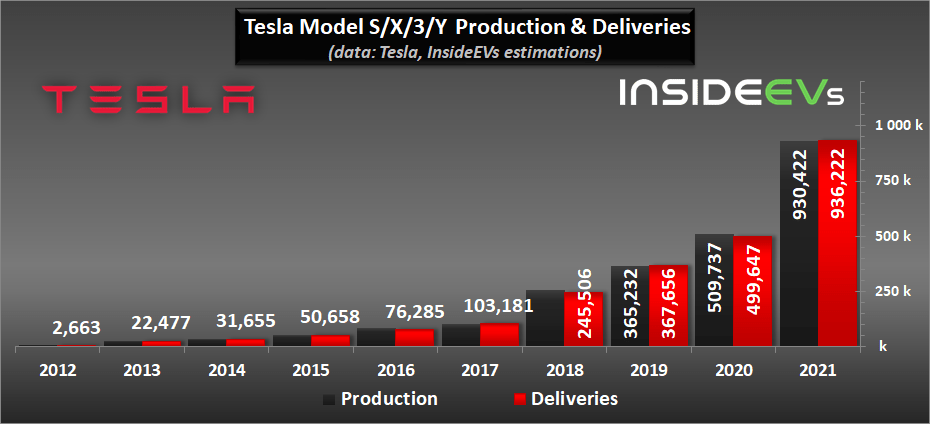 特斯拉平均單車制造成本約3.6萬美元，你買的車貴了嗎？ 科技 第5張