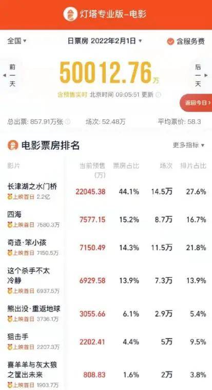 狙击手|预售突破5亿元！就在明天，你准备好了吗？