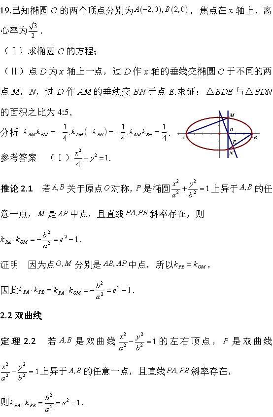 圆锥曲线周角定理(第三定义)与垂径定理—15-21年高考数学题_直径_椭圆_理科