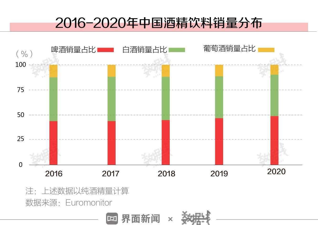 山东|春节酒劲不足？广东山东河南等8省喝酒热情最高，喝白酒的人少了