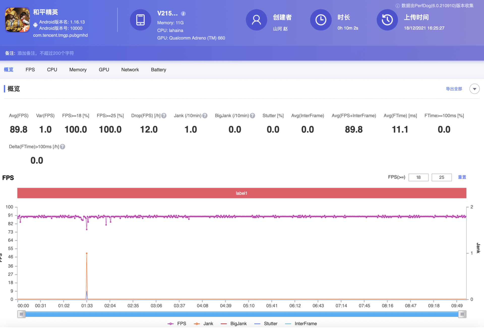 新机换新机还在纠结？要颜值还要性能，选iQOO Neo5S准没错！