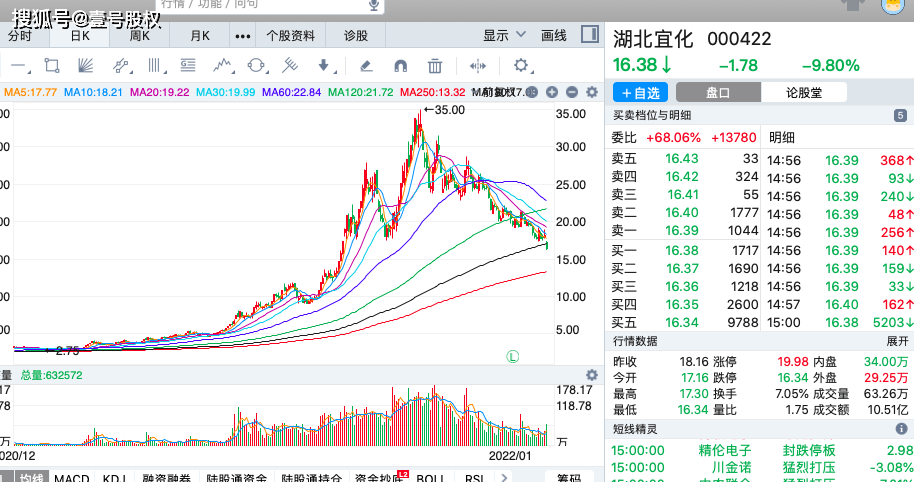 原创a股2021年涨幅最大的十只股票