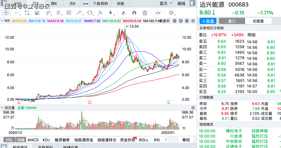 原创a股2021年涨幅最大的十只股票