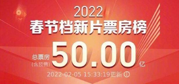 狙击手|2022春节档新片总票房破50亿《狙击手》排片逆势上涨