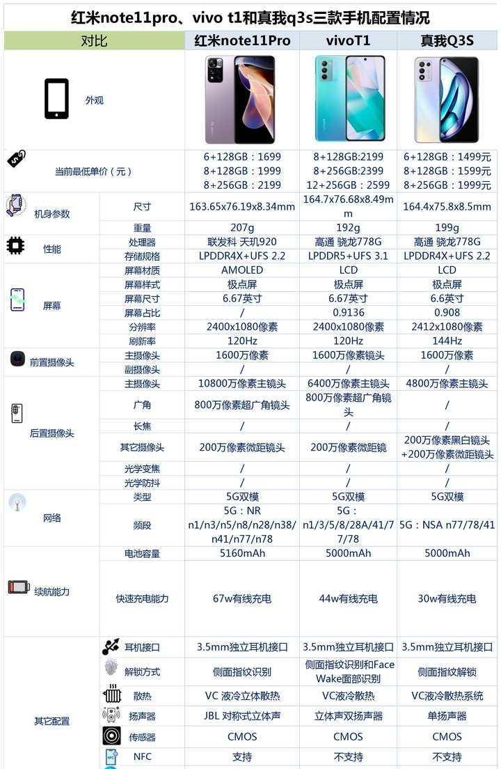 红米note11pro,vivo t1和真我q3s相比较,该如何选?_手机_理由_立体声