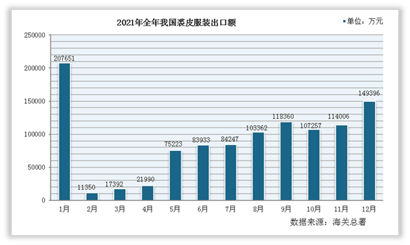 双赢彩票中国服装行业现状深度调研与发展前景研究报告（2022-2029年）(图2)