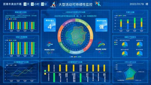 可持续性|助力北京冬奥会 生态城企业推出“智度云”可持续性评价体系