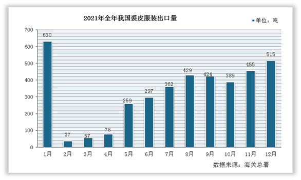 双赢彩票中国服装行业现状深度调研与发展前景研究报告（2022-2029年）(图1)
