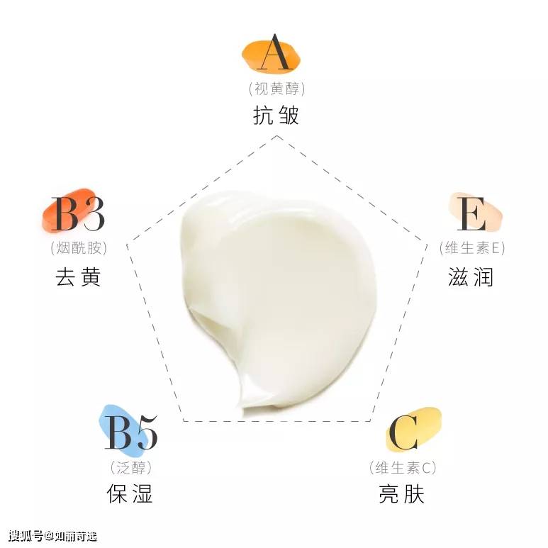 长波为什么一到冬天就变丑？换季式变丑你肯定中招了！