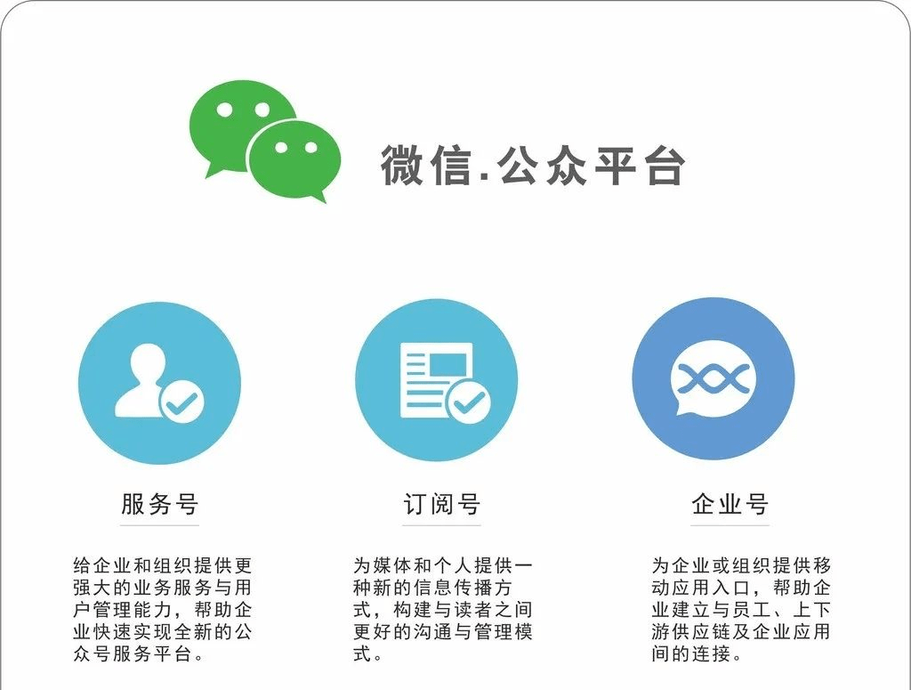 企企宣 微信訂閱號,微信服務號,微信企業號的區別_發送信息_公司_功能