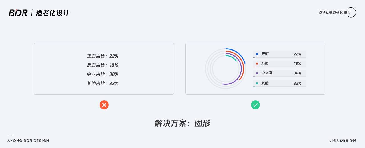 群体 如何做好G端可视化中的适老化设计？我总结了10个注意点！