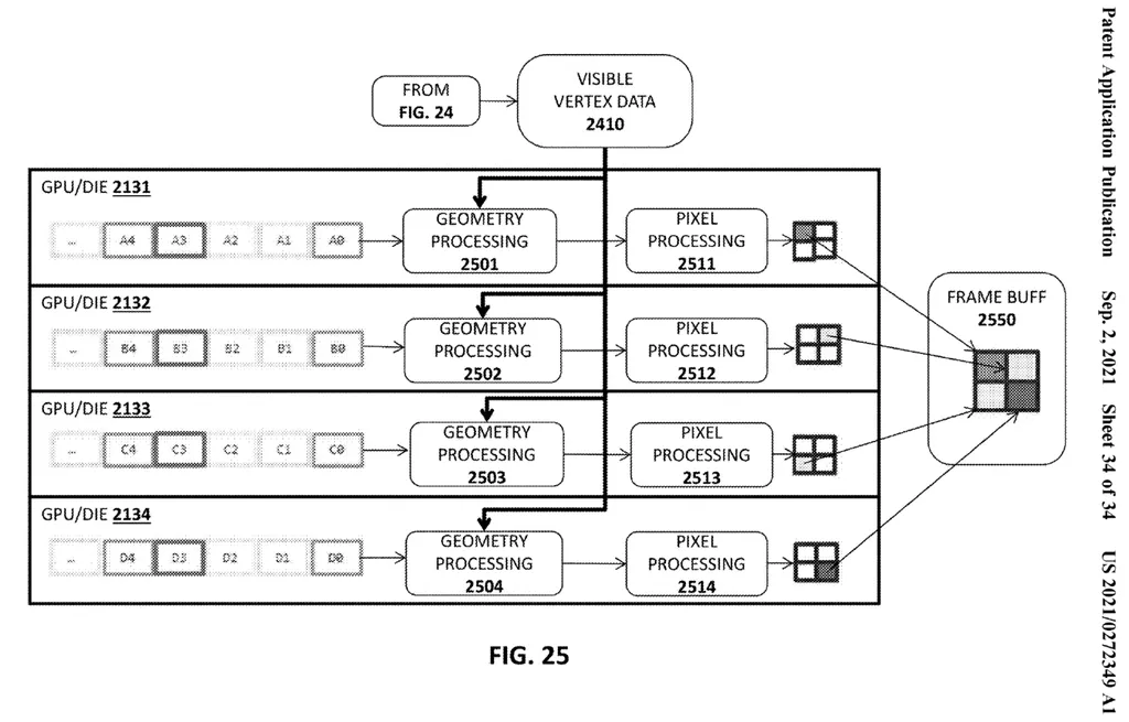 英特尔神秘专利曝光：透露GPU的未来设计方向