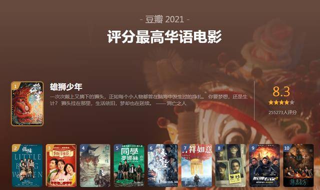 电影推荐2021高评分全集 ed901cb290fd4f6b98287f8655119711.jpeg