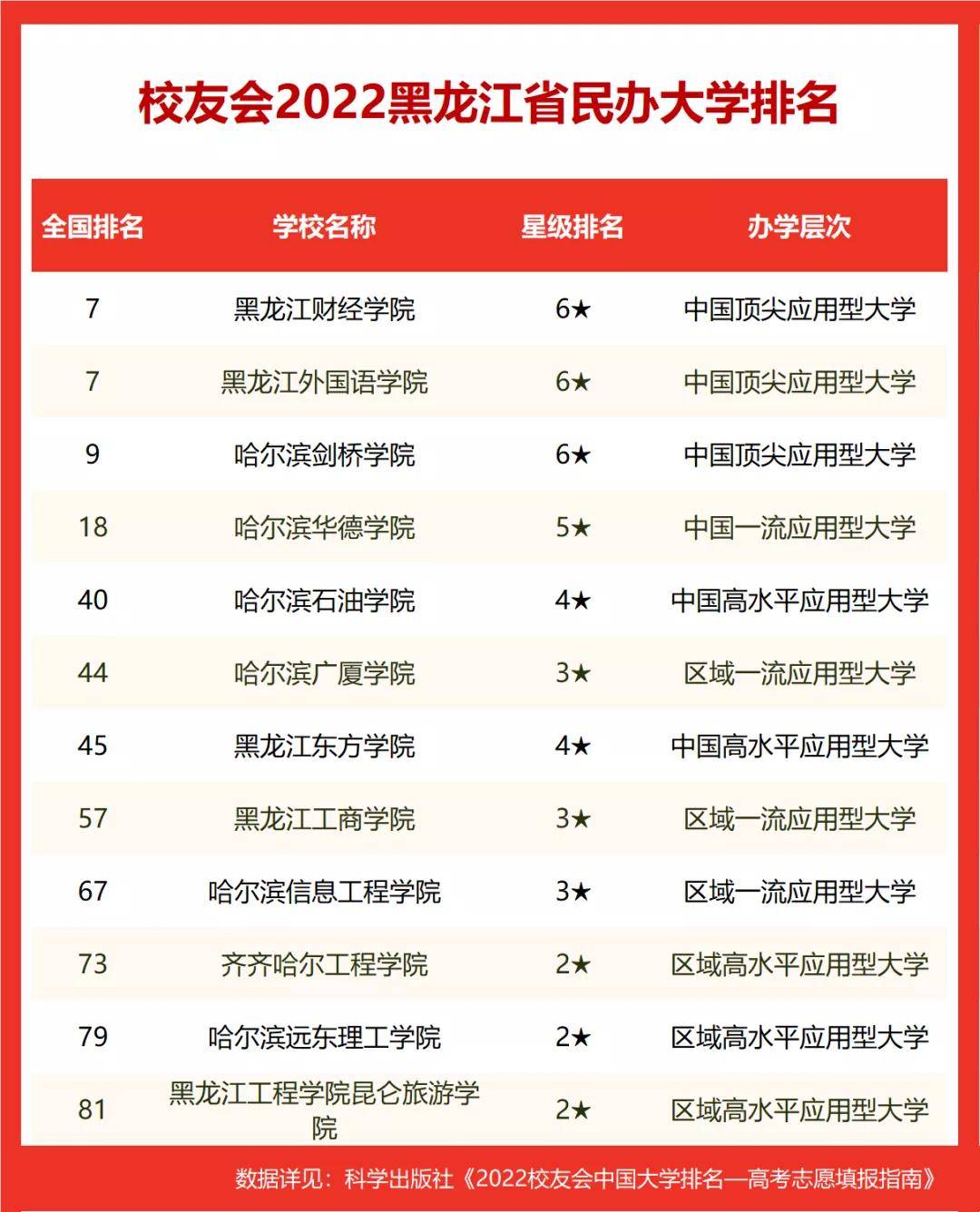 民办本科排行_民办大学最新排名!广州南方学院位居广东第一(2)