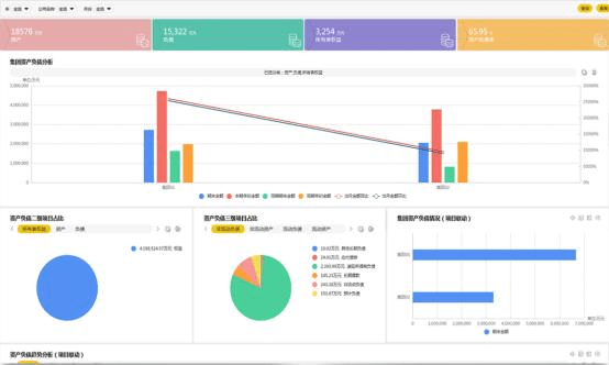 如何看懂财务分析 99e579180c3f48b6bb6fc7c0d31d148e.png