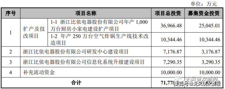 分析|比依股份603215估值分析和申购建议