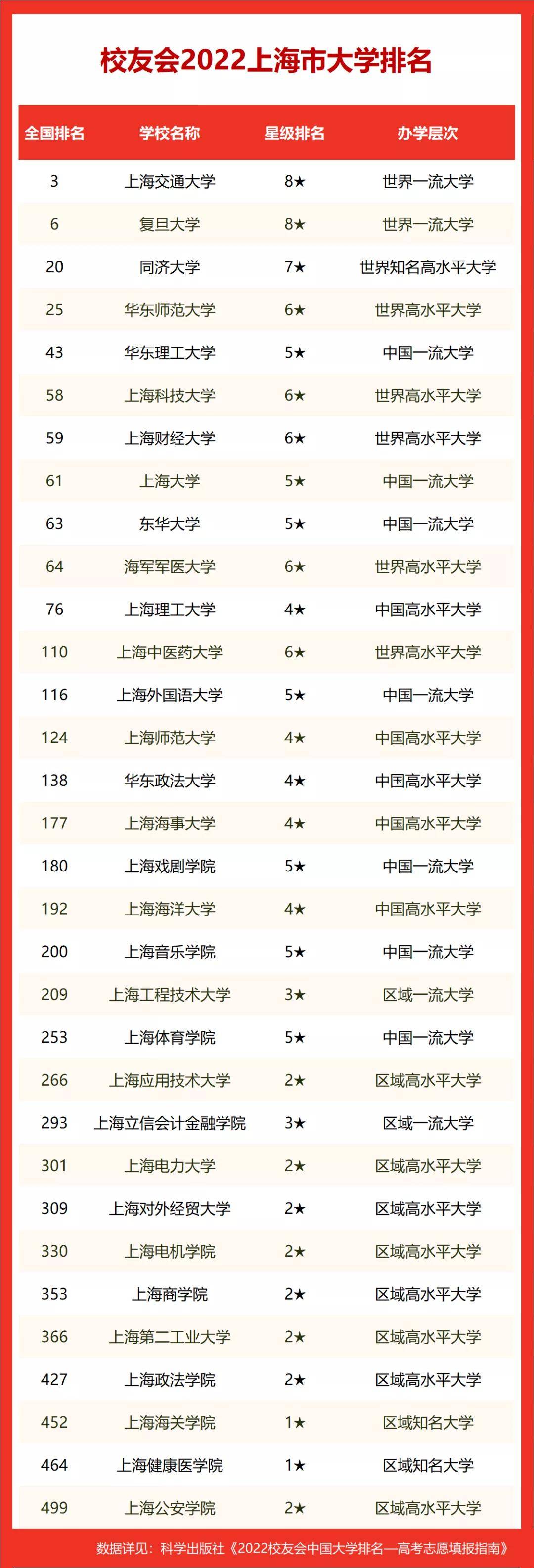 上海外国语小学入学条件_上海外国语小学学费多少_上海工商外国语小学是公办学校吗