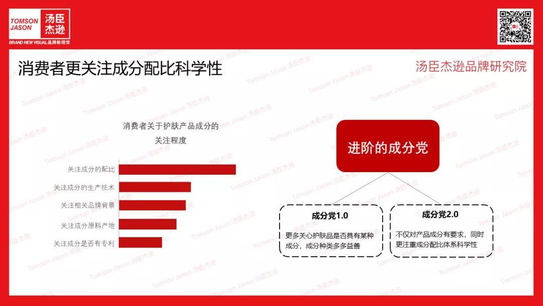 Brand汤臣杰逊CEO刘威：野兽代码|内源性护肤满足年轻消费者进阶护肤需求