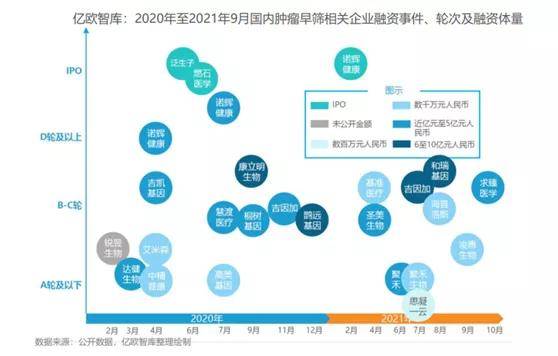 重磅預測2022年醫療大健康產業十大發展趨勢