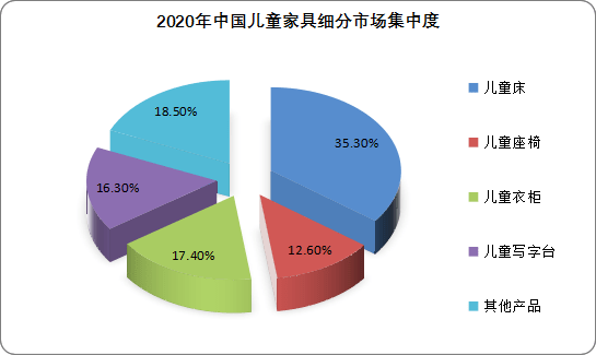 儿童家具设计调研报告图片