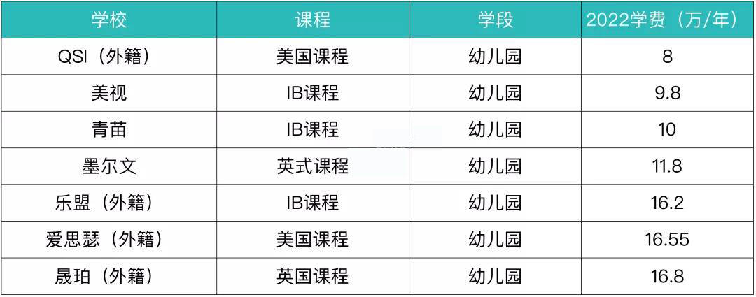 成都国际学校幼儿园段学费