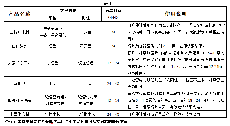 致泻大肠埃希氏菌生化鉴定盒