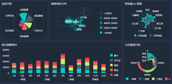 百利携手葡萄城，嵌入式BI让千万家商超零售数据分析更轻松！