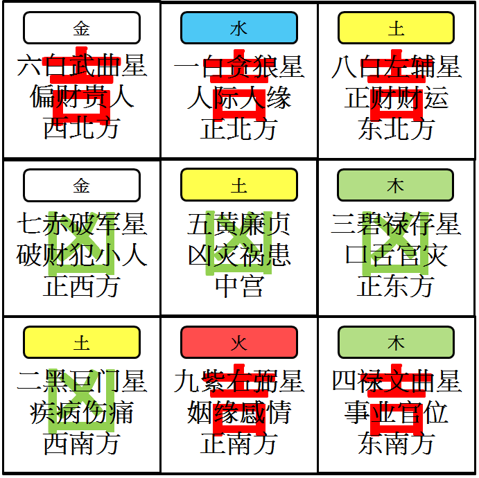 2022清宫图表图片