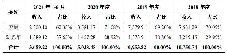 疫情|疫情下营收净利润“腰斩”！青都旅游IPO隐现业绩“天花板”？