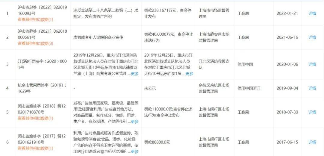 广告好多人在用的知名化妆品又双叒叕被罚了， 你为“套路”买单了吗？