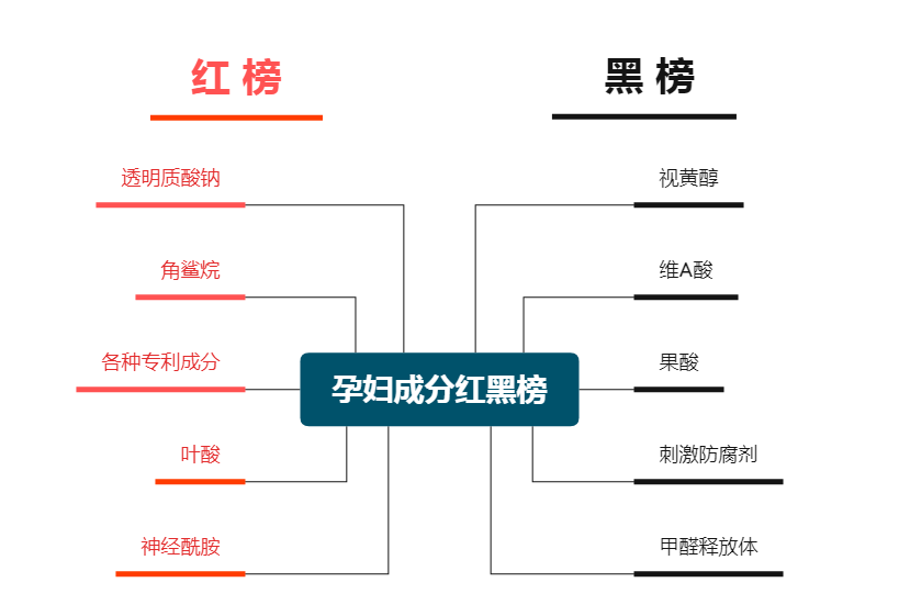 护肤品|孕期必须换“孕妇专用”护肤品？医生：用护肤品需要避开这些成分