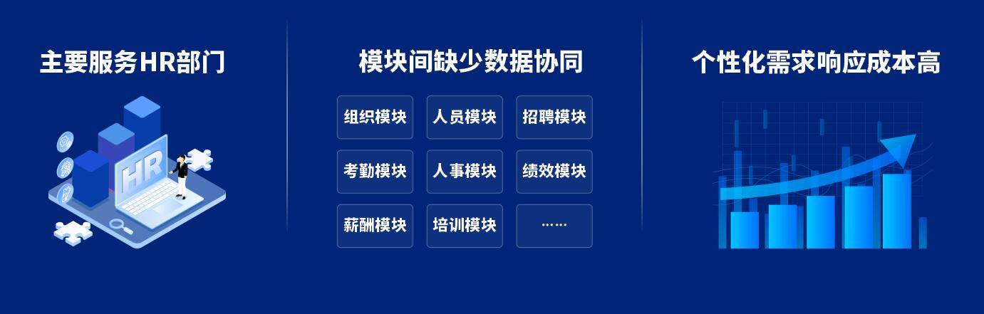 才林|泛微发布全新人事管理平台——聚才林