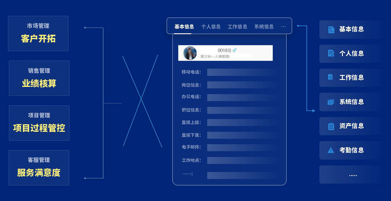 才林|泛微发布全新人事管理平台——聚才林