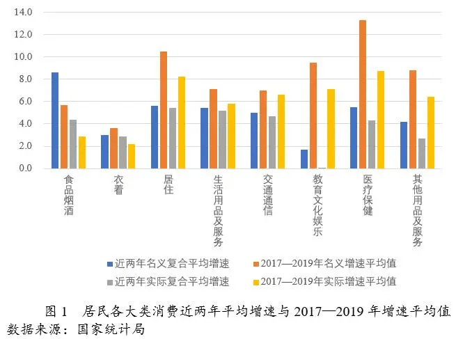 經濟研究:2021年中國經濟回顧與2022年經濟展望_疫情_增速_百分點