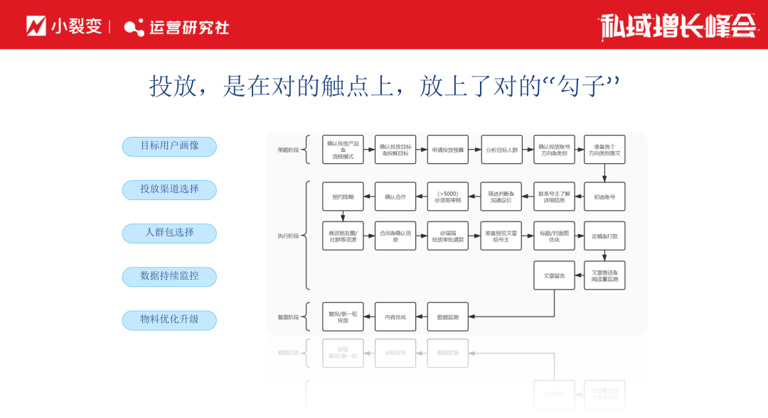 什么是流量洼地 007ee7c1376e4ea1bc336d825a8e555f.png