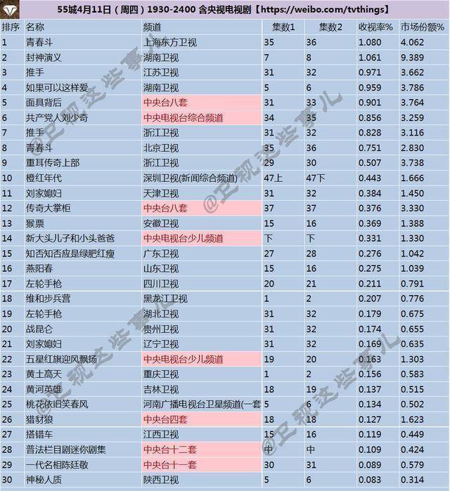 于和伟|集齐邓伦、罗晋、于和伟，《封神演义》是凭“颜值”封的吗？