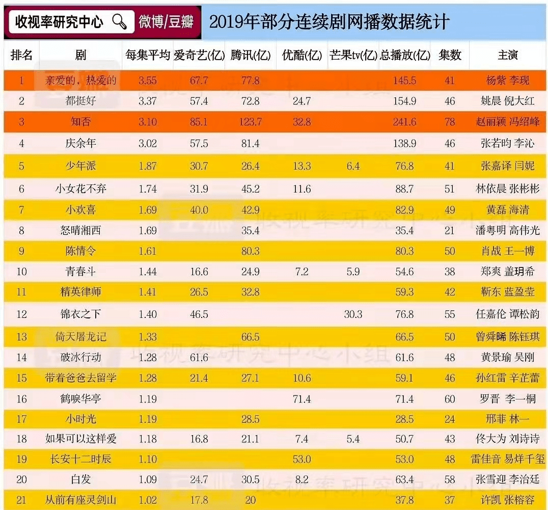 一战|从“背景板”到“顶流”，细数七位演员，靠一部剧一战成名！