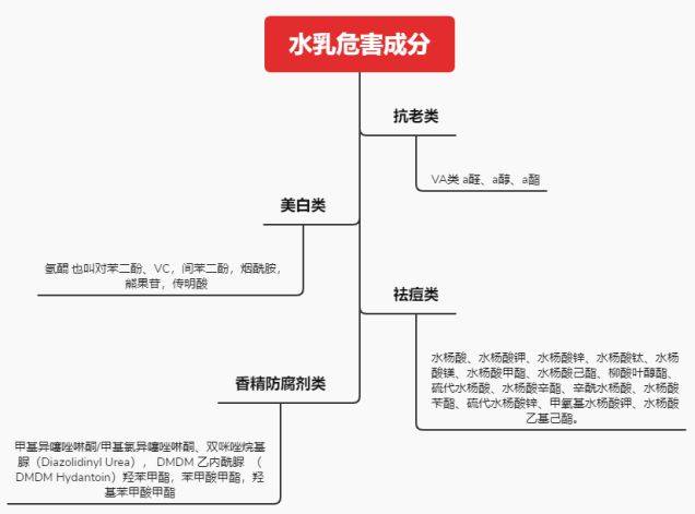 护肤品|曝光这些“有毒”的网红水乳，孕妈：风再大也不要买，花钱买教训