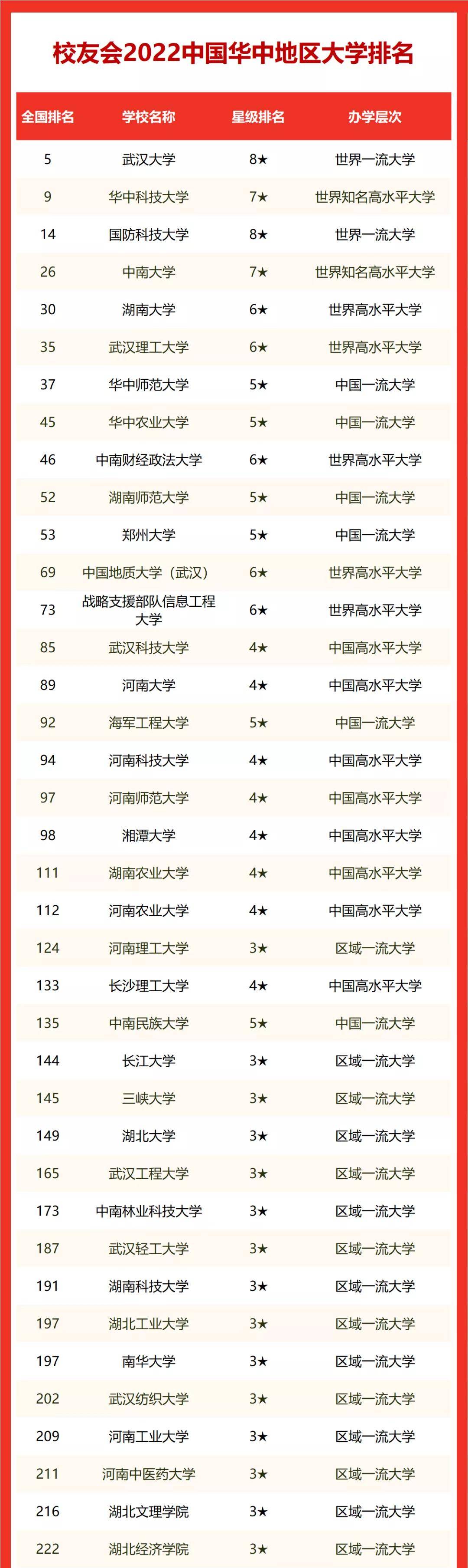 武汉理工大学排名_武汉理工排名qs_武汉的理工类大学排名