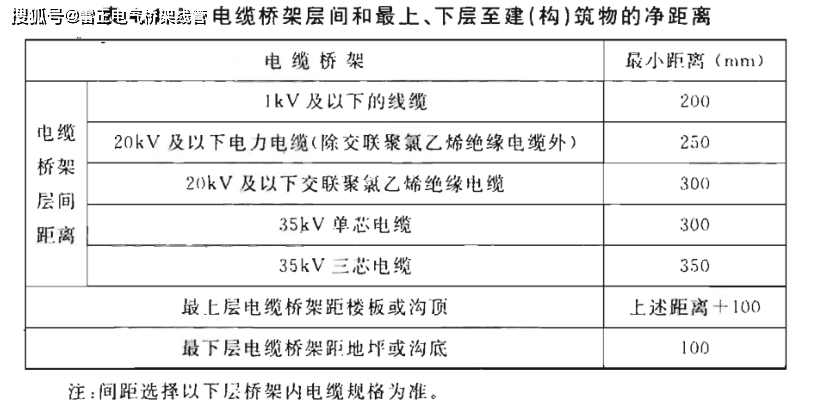 电缆桥架敷设安装间距要求