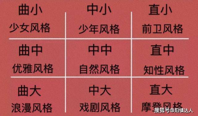 三维 你的身材适合什么裙子？利用三维解析法，2分钟找到你的本命风格