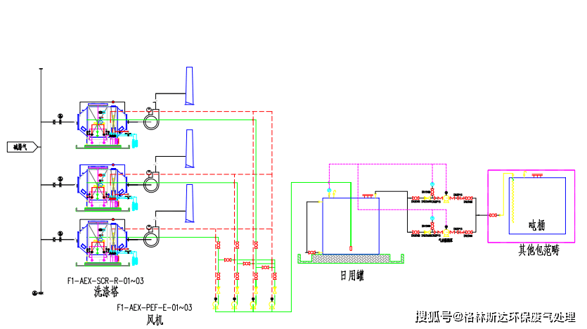喷淋洗涤塔_废气_材质_水箱