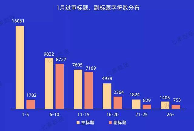 苹果|1月游戏下架数量最多；苹果小编最青睐视频类App | 1月推广报告