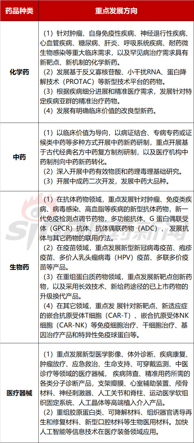 企业|从《“十四五”医药工业发展规划》中 发现A股未来的投资方向