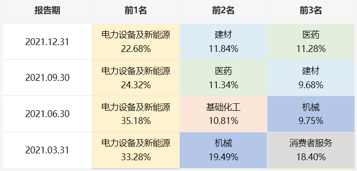 原创汇添富逆向基金470098重仓股71为机构持有逆向投资的魅力在哪