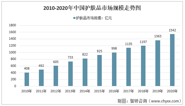 第三節中國護膚品市場發展分析五,2021年護膚品品牌排名情況四,2021年