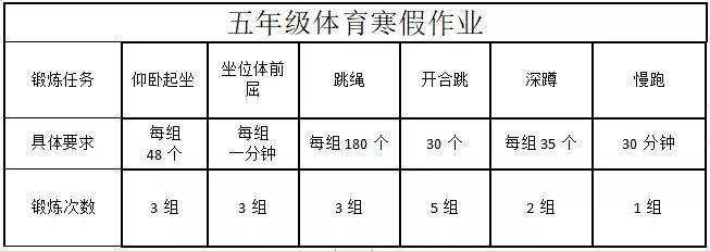 寒假體育鍛煉指導寒假體育鍛煉指導六年級2022 精彩瞬間在寒冷的冬季